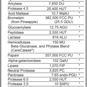 128-digestzyme-v.webp