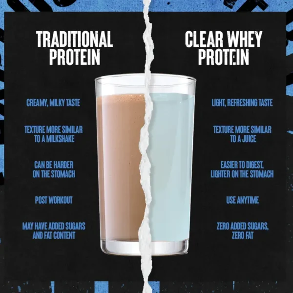 Clear Whey Isolate - Image 5